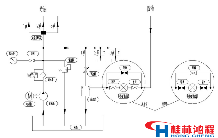 減速器 潤(rùn)滑 立磨潤(rùn)滑 立磨 立磨機(jī) 立式磨粉機(jī) 減速器 潤(rùn)滑 立磨潤(rùn)滑 立磨 立磨機(jī) 立式磨粉機(jī)