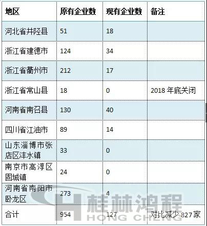 碳酸鈣企業關停數量 碳酸鈣企業關停數量
