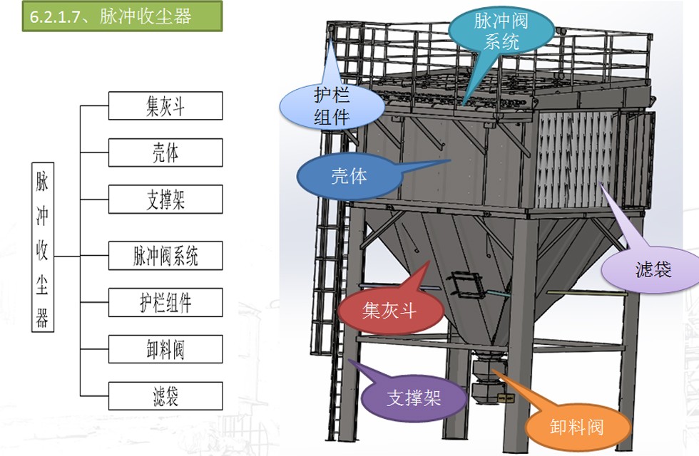 雷蒙磨集粉系統結構 雷蒙磨集粉系統結構